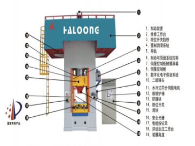 電動(dòng)螺旋壓力機(jī)有哪些特點(diǎn)？